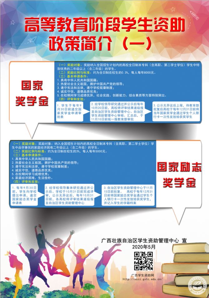 组图2020年资助宣传照片