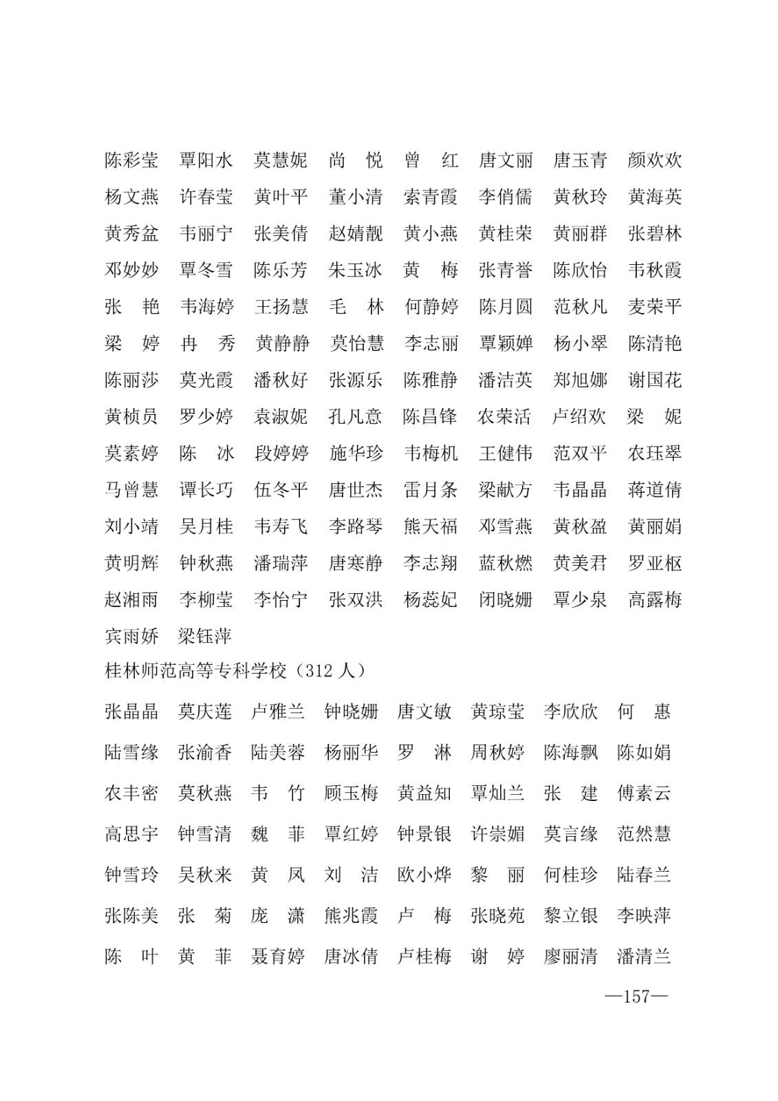 112717164096_0年度普通高等学校国家励志奖学金和20192020学年度自治区人民政府奖学金获奖人员名单的通知_157.jpg