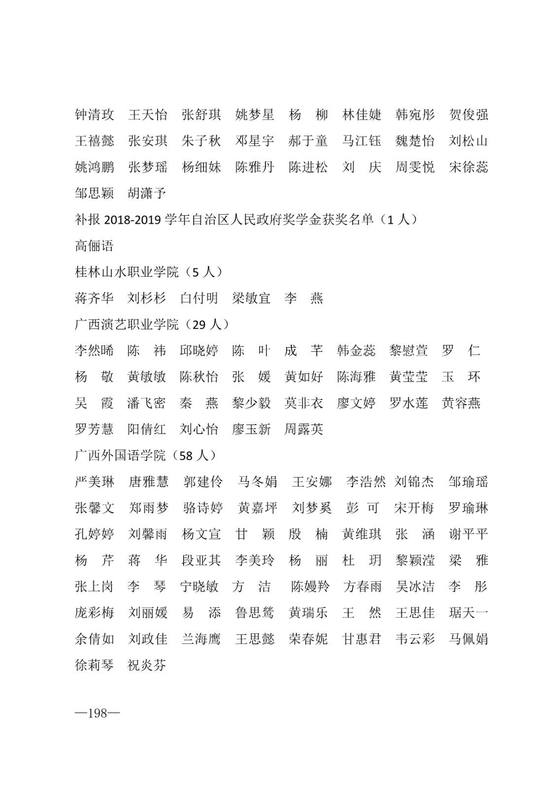 112717164096_0年度普通高等学校国家励志奖学金和20192020学年度自治区人民政府奖学金获奖人员名单的通知_198.jpg