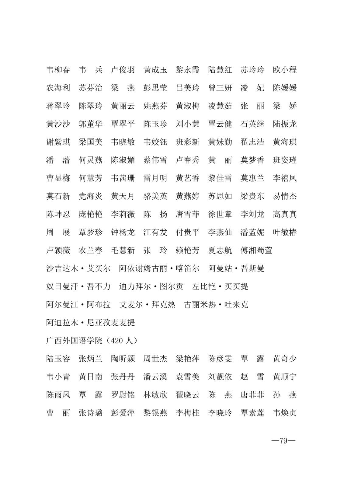 112717164096_0年度普通高等学校国家励志奖学金和20192020学年度自治区人民政府奖学金获奖人员名单的通知_79.jpg
