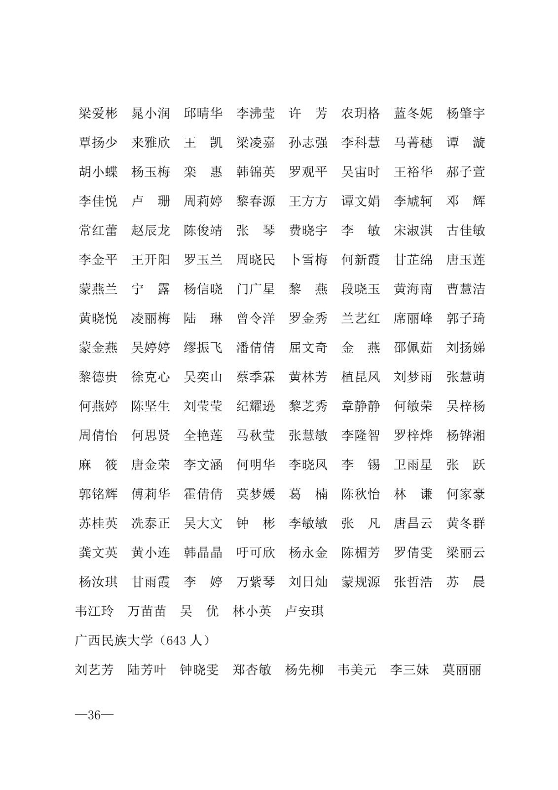 112717164096_0年度普通高等学校国家励志奖学金和20192020学年度自治区人民政府奖学金获奖人员名单的通知_36.jpg