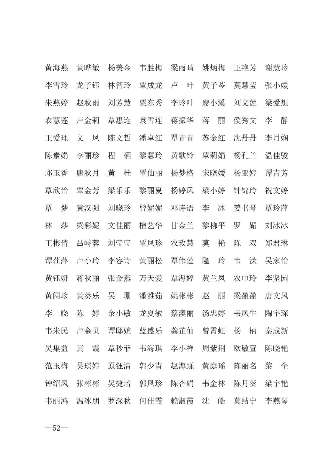 112717164096_0年度普通高等学校国家励志奖学金和20192020学年度自治区人民政府奖学金获奖人员名单的通知_52.jpg