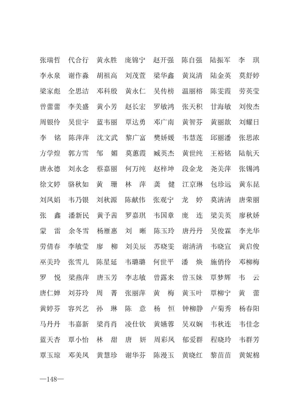 112717164096_0年度普通高等学校国家励志奖学金和20192020学年度自治区人民政府奖学金获奖人员名单的通知_148.jpg