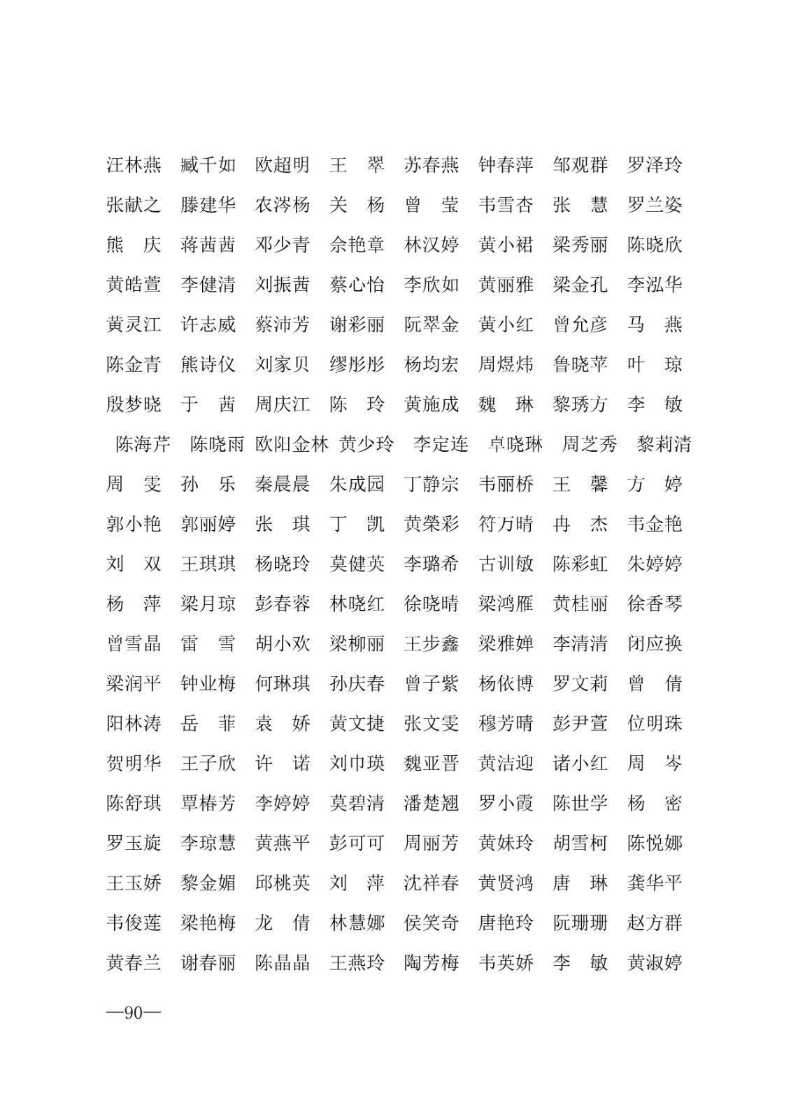 112717164096_0年度普通高等学校国家励志奖学金和20192020学年度自治区人民政府奖学金获奖人员名单的通知_90.jpg