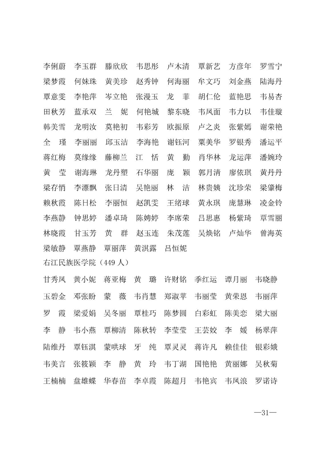 112717164096_0年度普通高等学校国家励志奖学金和20192020学年度自治区人民政府奖学金获奖人员名单的通知_31.jpg
