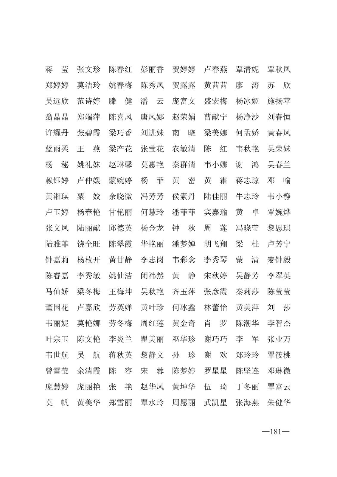 112717164096_0年度普通高等学校国家励志奖学金和20192020学年度自治区人民政府奖学金获奖人员名单的通知_181.jpg