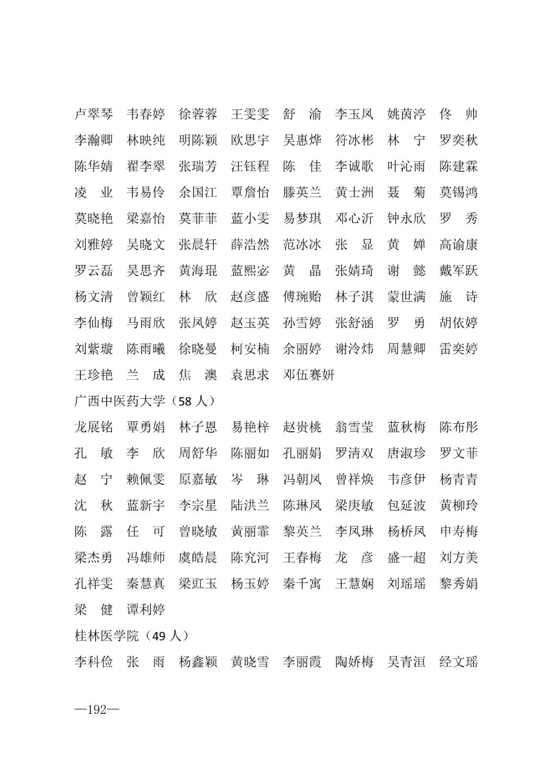 112717164096_0年度普通高等学校国家励志奖学金和20192020学年度自治区人民政府奖学金获奖人员名单的通知_192.jpg