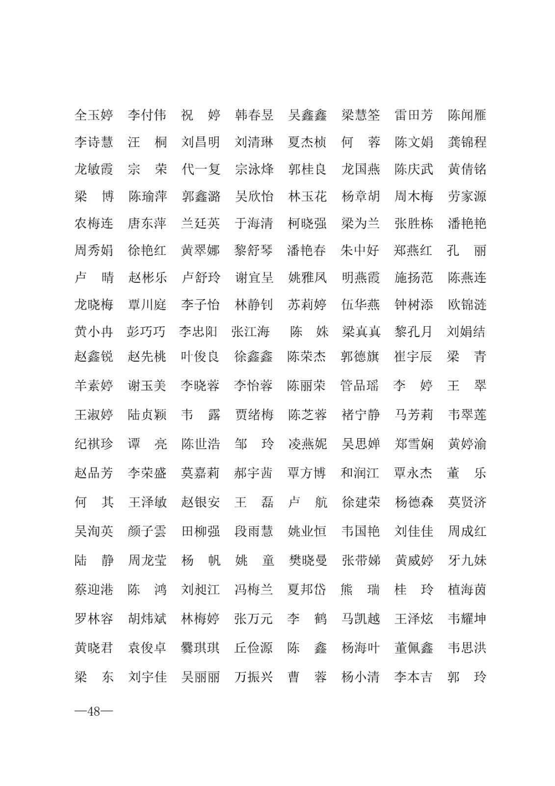 112717164096_0年度普通高等学校国家励志奖学金和20192020学年度自治区人民政府奖学金获奖人员名单的通知_48.jpg