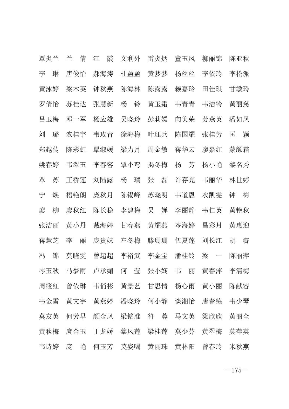 112717164096_0年度普通高等学校国家励志奖学金和20192020学年度自治区人民政府奖学金获奖人员名单的通知_175.jpg