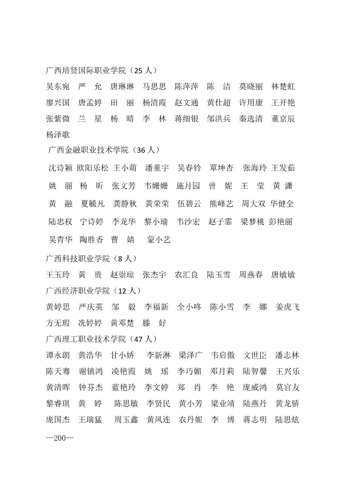 112717164096_0年度普通高等学校国家励志奖学金和20192020学年度自治区人民政府奖学金获奖人员名单的通知_200.jpg