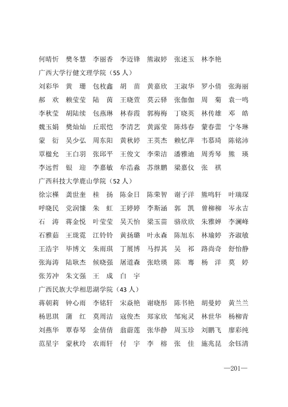 112717164096_0年度普通高等学校国家励志奖学金和20192020学年度自治区人民政府奖学金获奖人员名单的通知_201.jpg