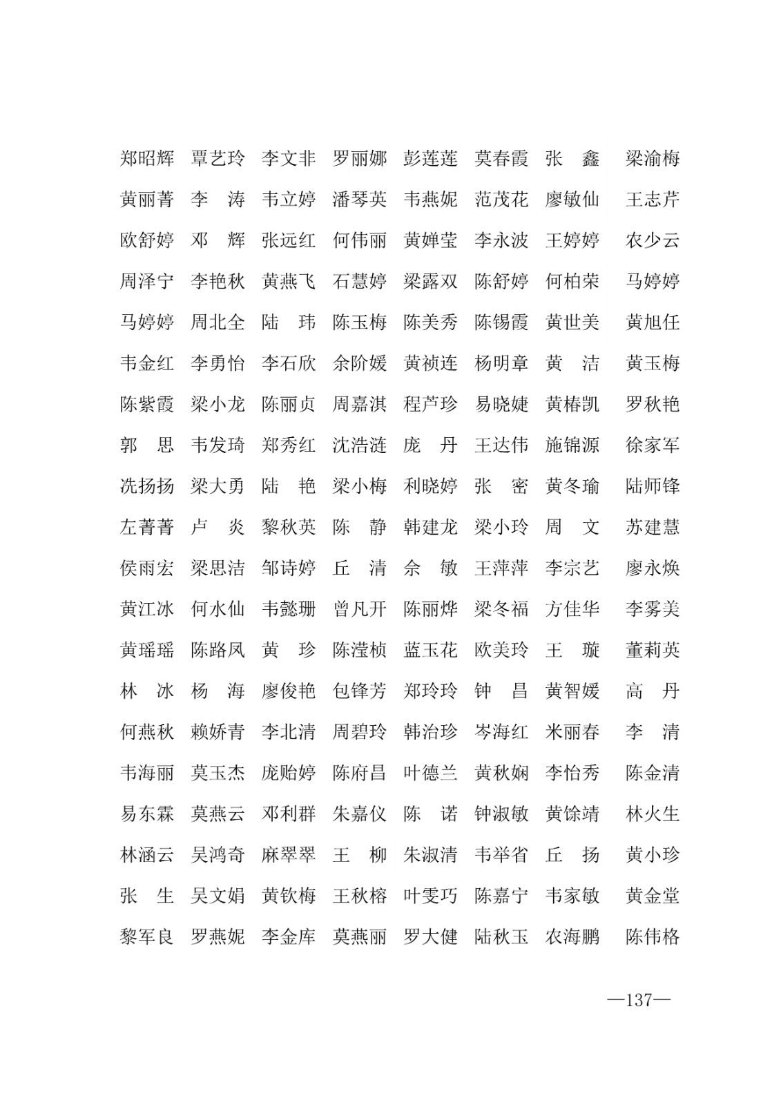 112717164096_0年度普通高等学校国家励志奖学金和20192020学年度自治区人民政府奖学金获奖人员名单的通知_137.jpg