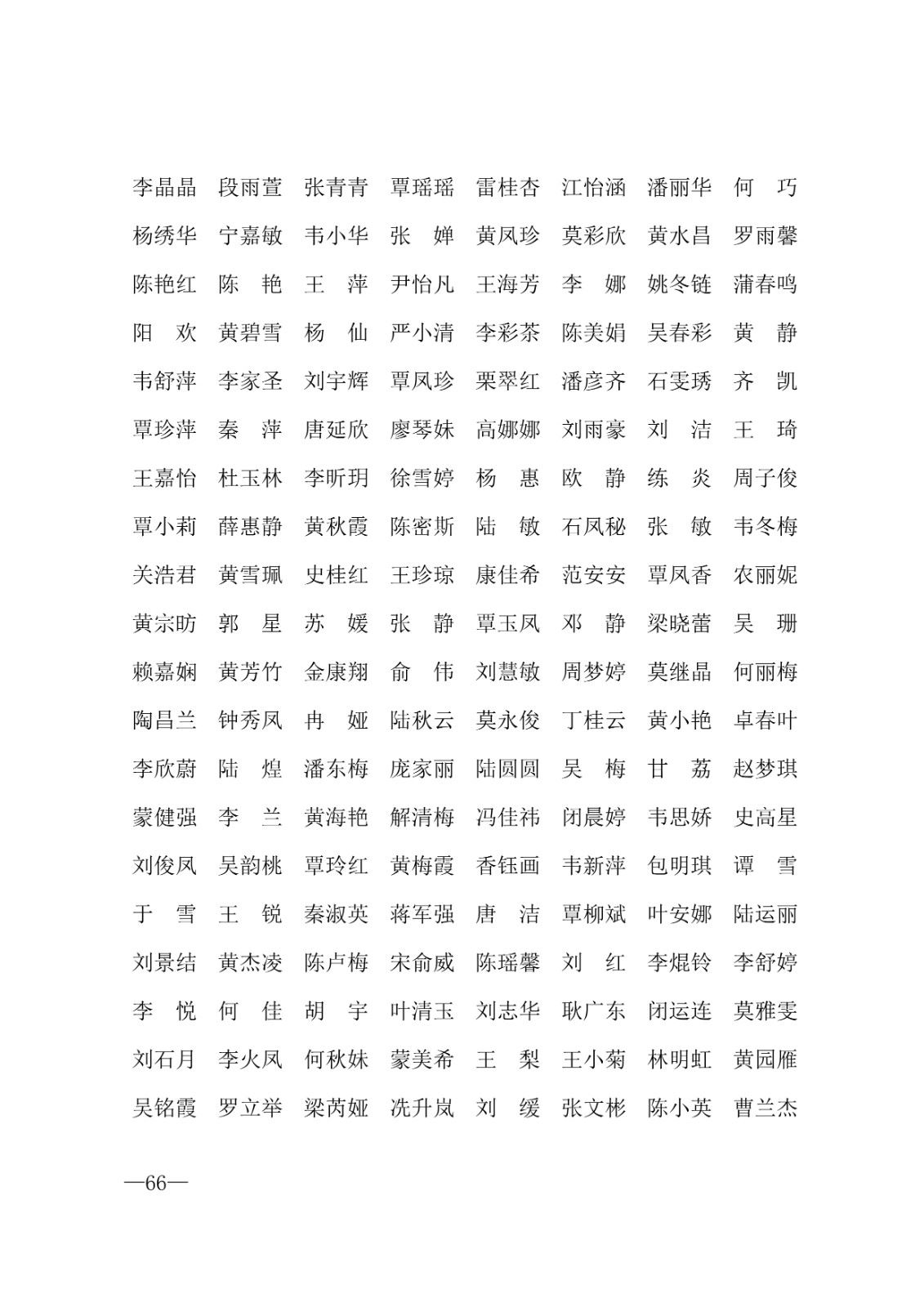 112717164096_0年度普通高等学校国家励志奖学金和20192020学年度自治区人民政府奖学金获奖人员名单的通知_66.jpg
