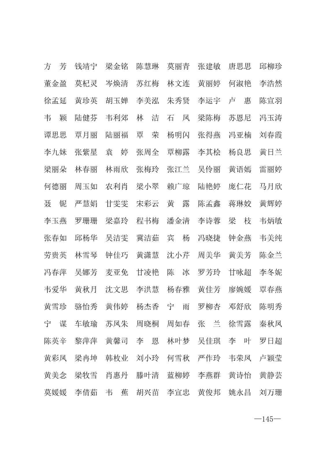 112717164096_0年度普通高等学校国家励志奖学金和20192020学年度自治区人民政府奖学金获奖人员名单的通知_145.jpg