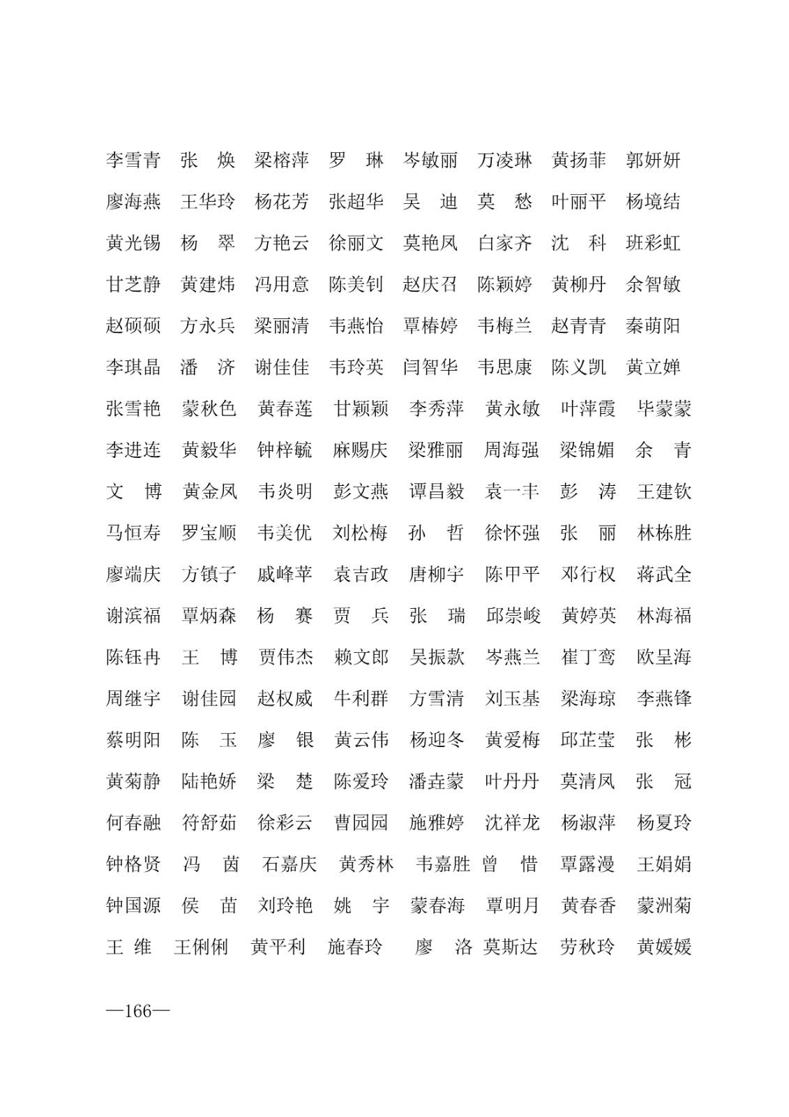 112717164096_0年度普通高等学校国家励志奖学金和20192020学年度自治区人民政府奖学金获奖人员名单的通知_166.jpg