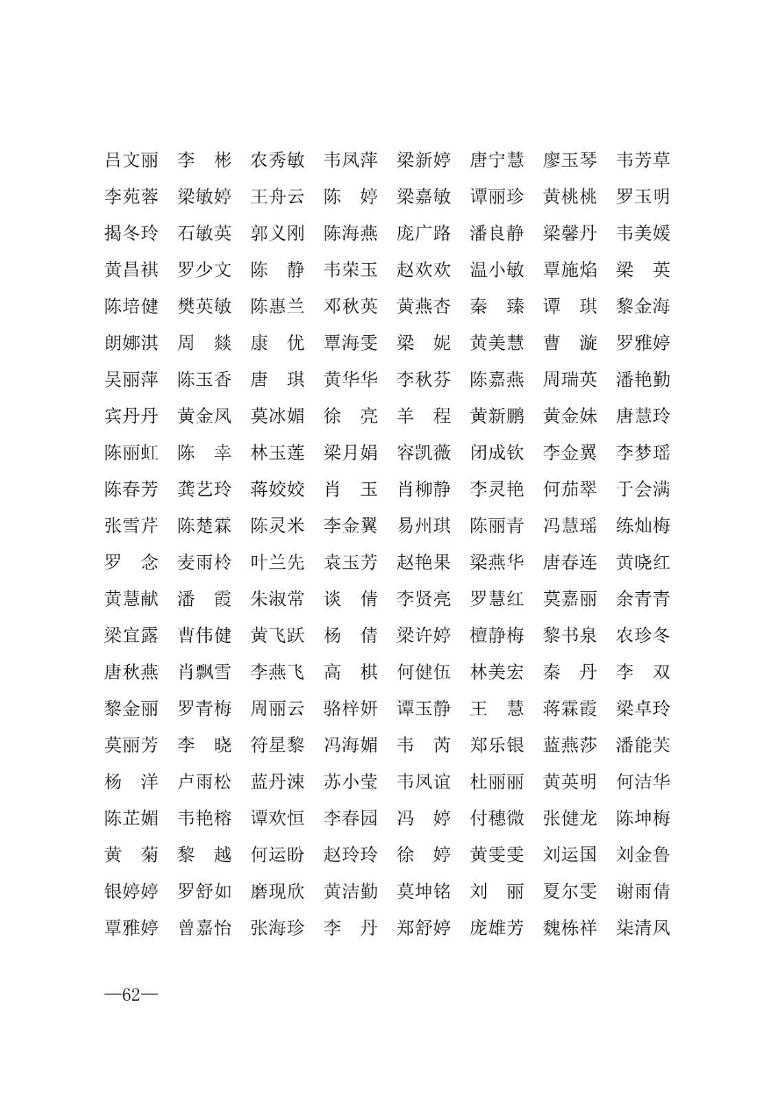 112717164096_0年度普通高等学校国家励志奖学金和20192020学年度自治区人民政府奖学金获奖人员名单的通知_62.jpg