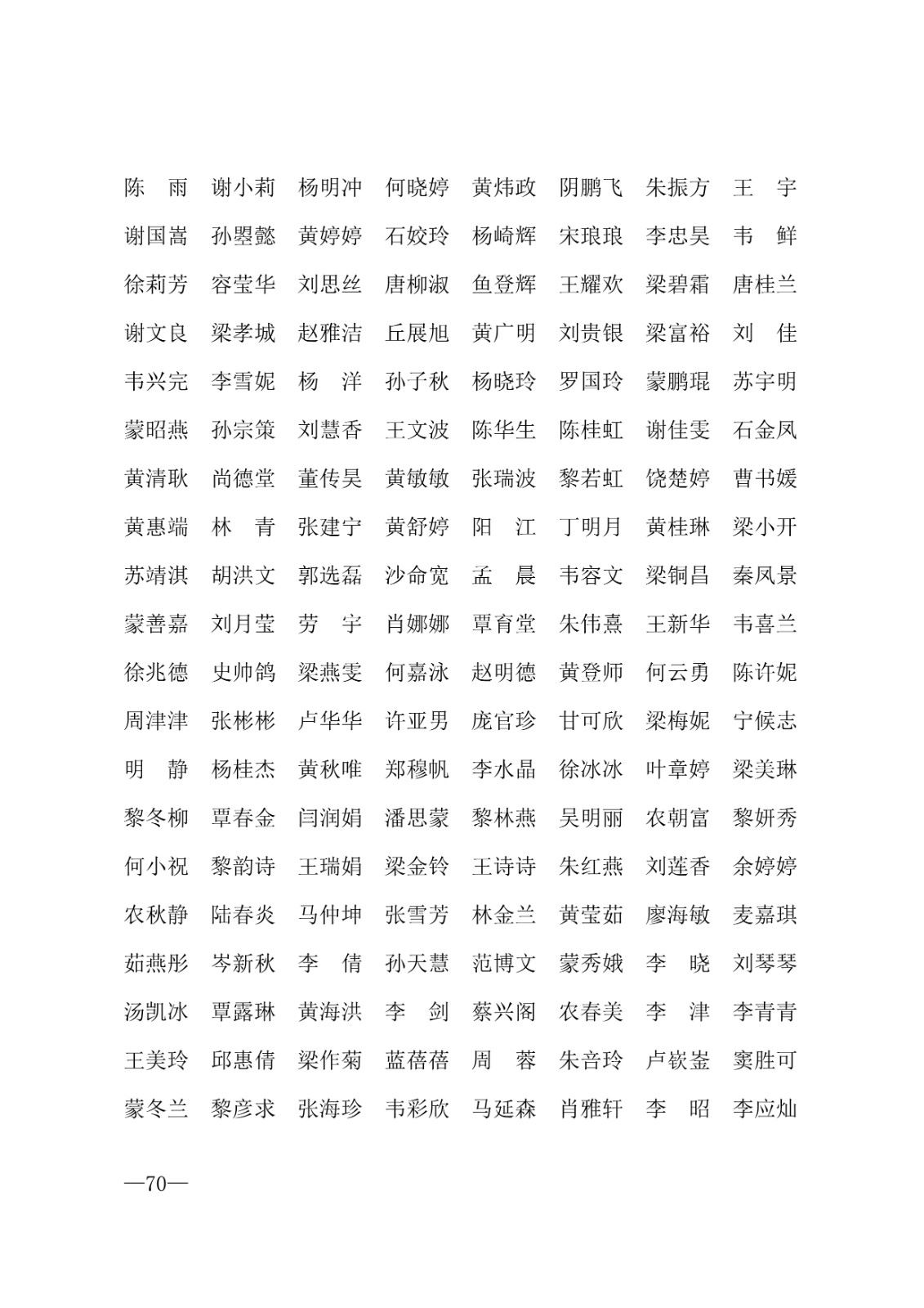 112717164096_0年度普通高等学校国家励志奖学金和20192020学年度自治区人民政府奖学金获奖人员名单的通知_70.jpg