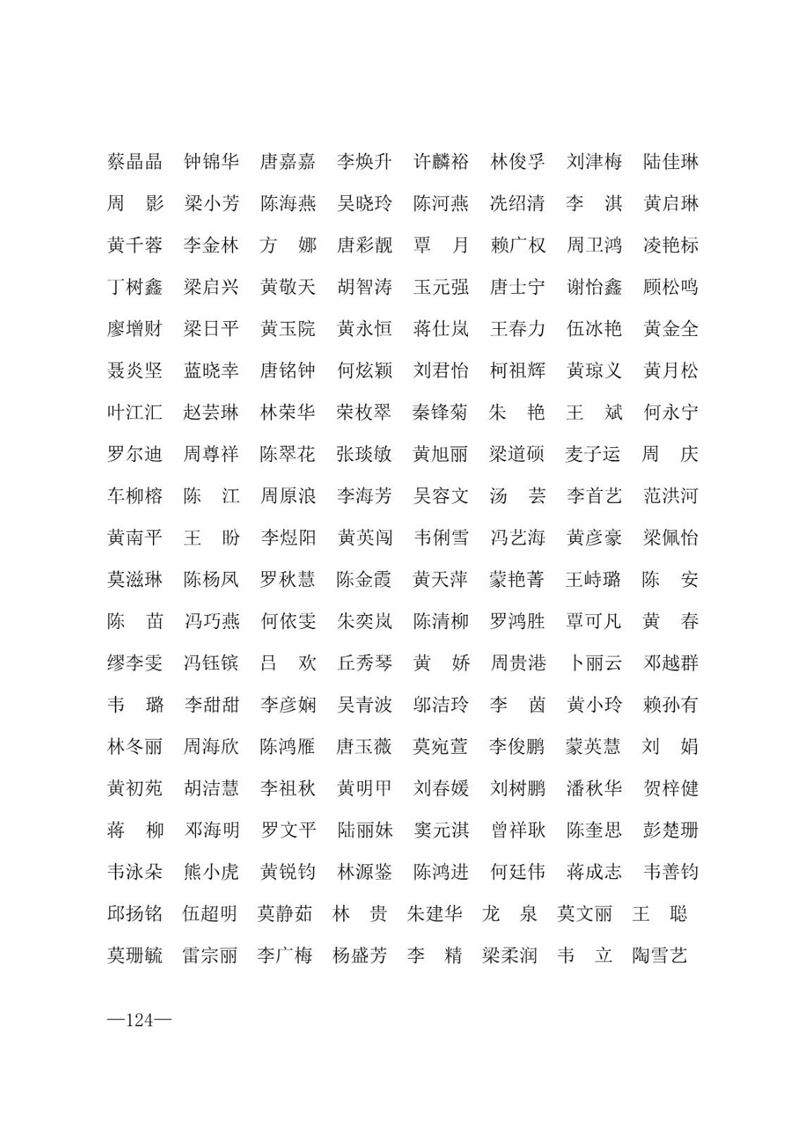 112717164096_0年度普通高等学校国家励志奖学金和20192020学年度自治区人民政府奖学金获奖人员名单的通知_124.jpg