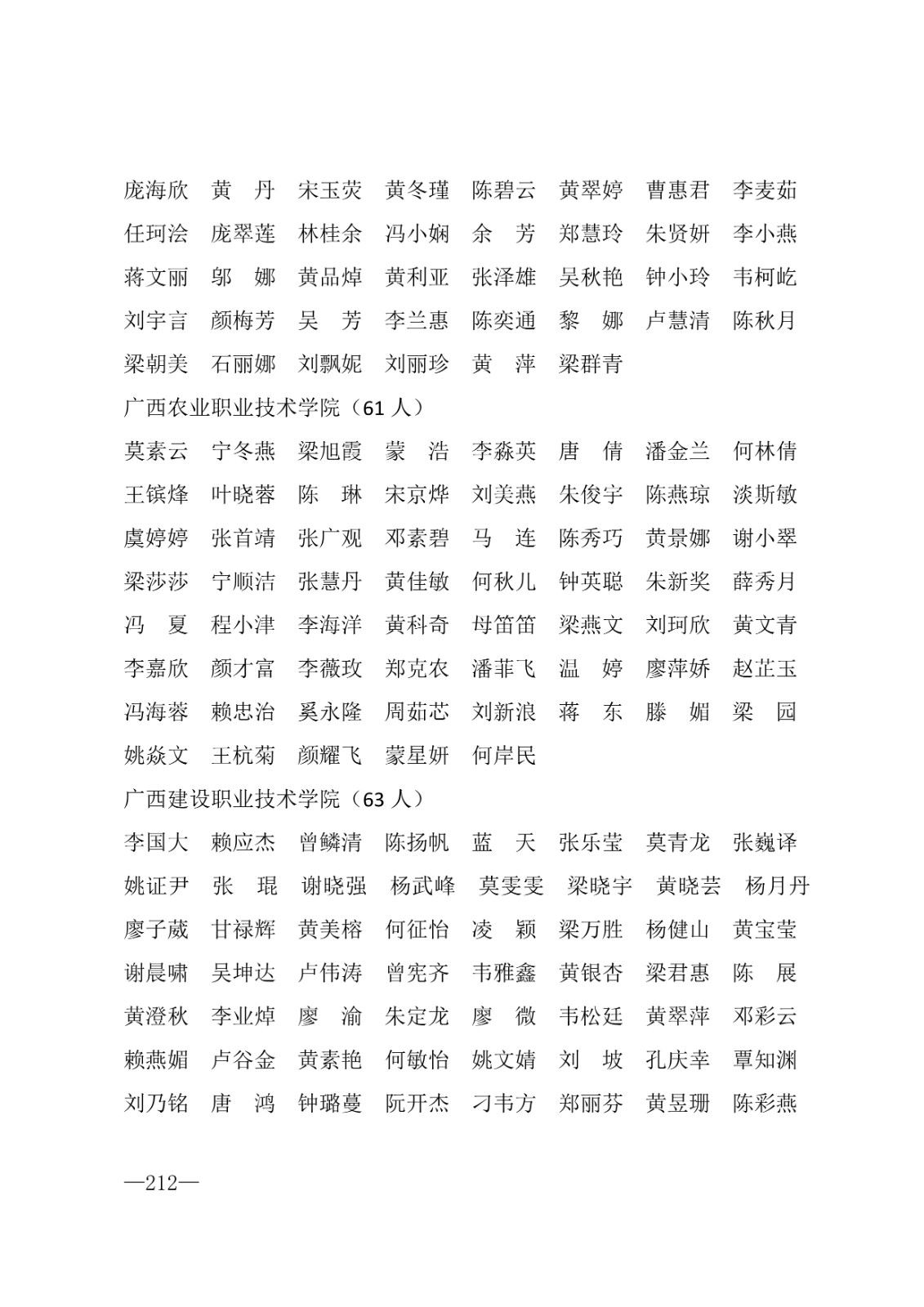 112717164096_0年度普通高等学校国家励志奖学金和20192020学年度自治区人民政府奖学金获奖人员名单的通知_212.jpg