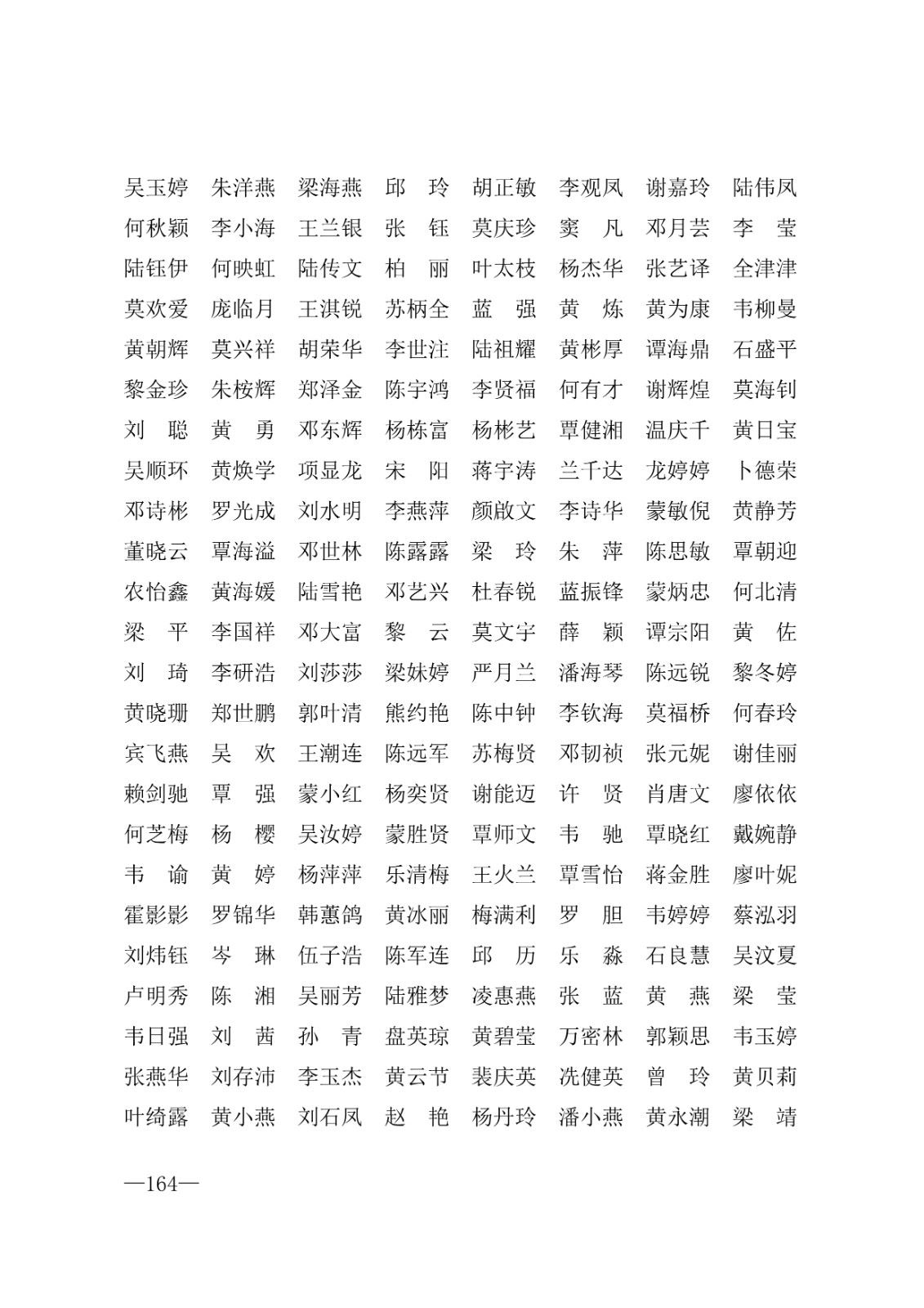 112717164096_0年度普通高等学校国家励志奖学金和20192020学年度自治区人民政府奖学金获奖人员名单的通知_164.jpg