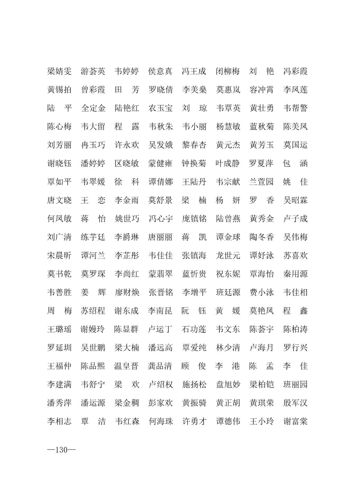 112717164096_0年度普通高等学校国家励志奖学金和20192020学年度自治区人民政府奖学金获奖人员名单的通知_130.jpg