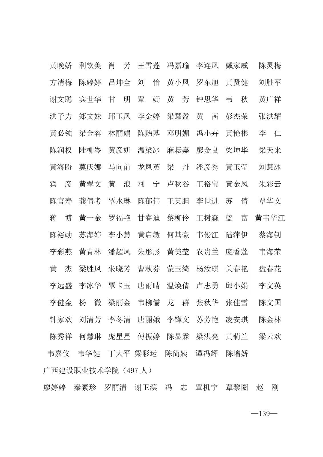 112717164096_0年度普通高等学校国家励志奖学金和20192020学年度自治区人民政府奖学金获奖人员名单的通知_139.jpg