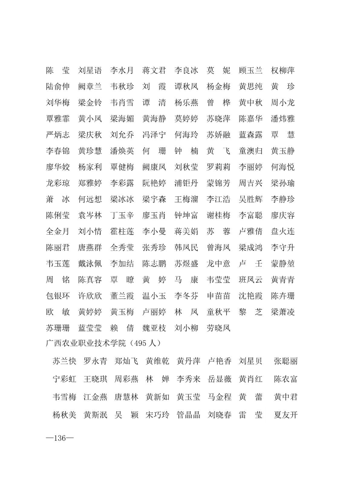 112717164096_0年度普通高等学校国家励志奖学金和20192020学年度自治区人民政府奖学金获奖人员名单的通知_136.jpg