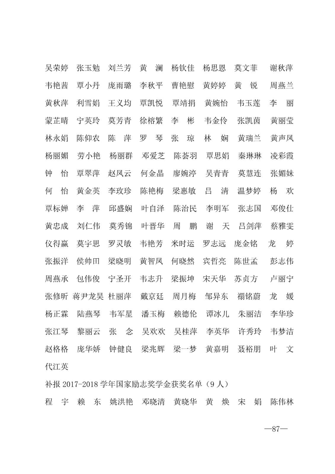 112717164096_0年度普通高等学校国家励志奖学金和20192020学年度自治区人民政府奖学金获奖人员名单的通知_87.jpg