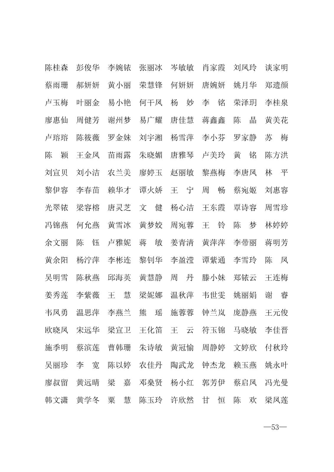 112717164096_0年度普通高等学校国家励志奖学金和20192020学年度自治区人民政府奖学金获奖人员名单的通知_53.jpg