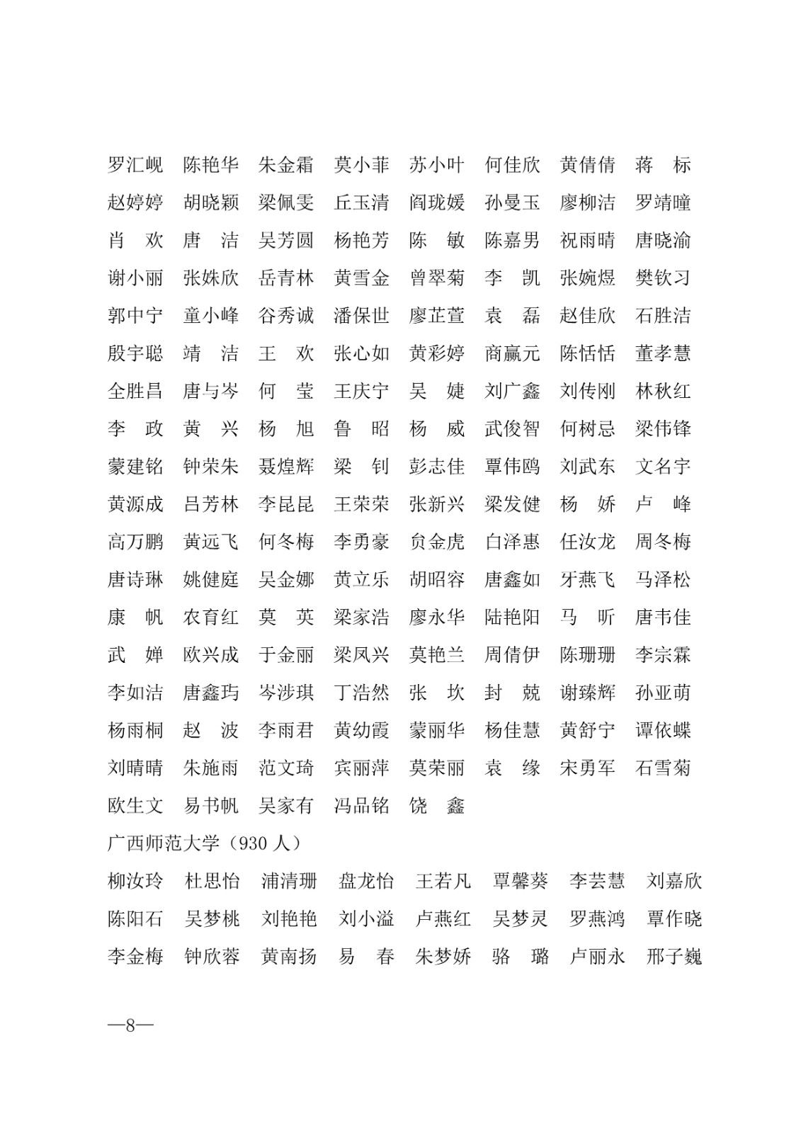 112717164096_0年度普通高等学校国家励志奖学金和20192020学年度自治区人民政府奖学金获奖人员名单的通知_8.jpg