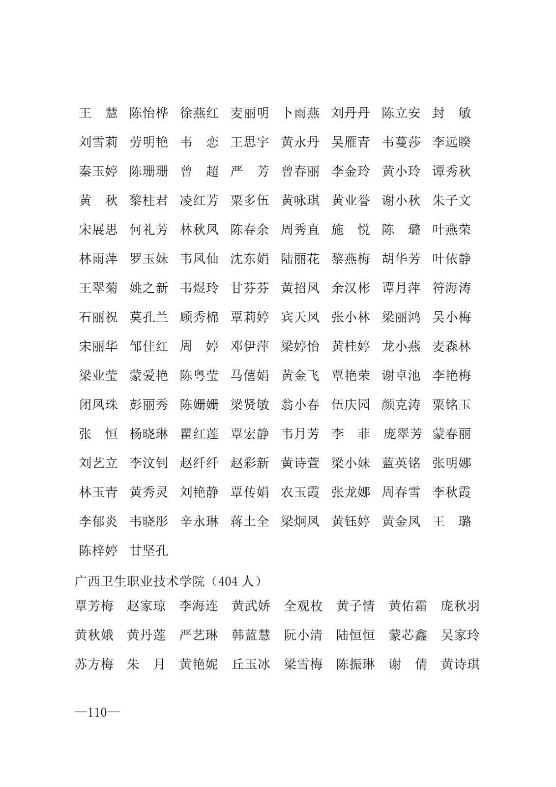 112717164096_0年度普通高等学校国家励志奖学金和20192020学年度自治区人民政府奖学金获奖人员名单的通知_110.jpg