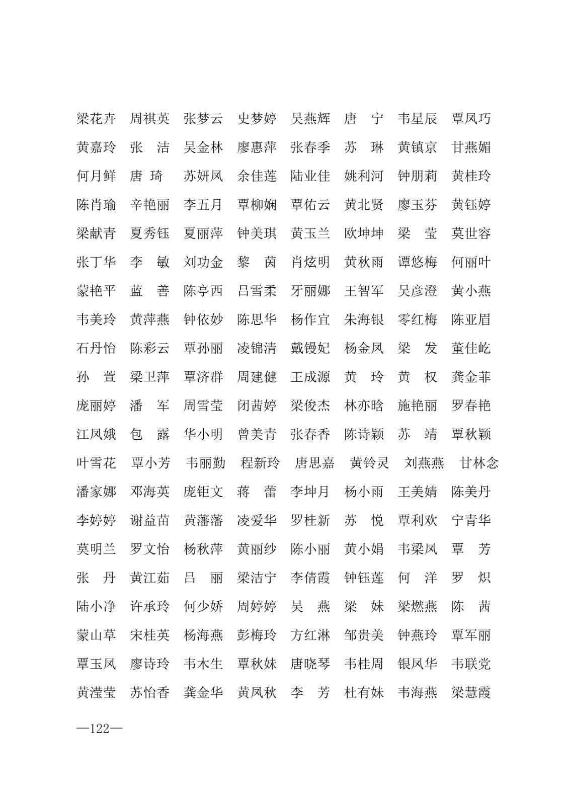 112717164096_0年度普通高等学校国家励志奖学金和20192020学年度自治区人民政府奖学金获奖人员名单的通知_122.jpg
