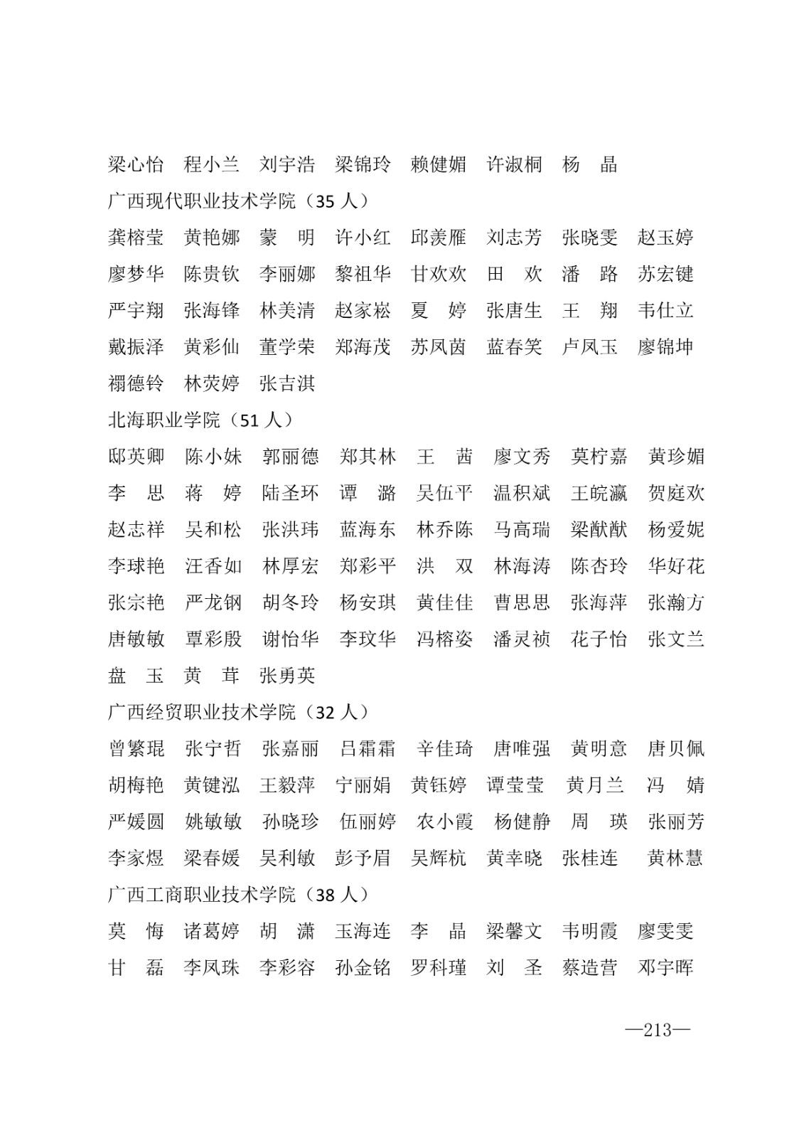 112717164096_0年度普通高等学校国家励志奖学金和20192020学年度自治区人民政府奖学金获奖人员名单的通知_213.jpg