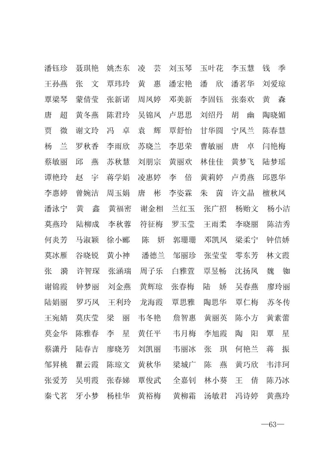 112717164096_0年度普通高等学校国家励志奖学金和20192020学年度自治区人民政府奖学金获奖人员名单的通知_63.jpg
