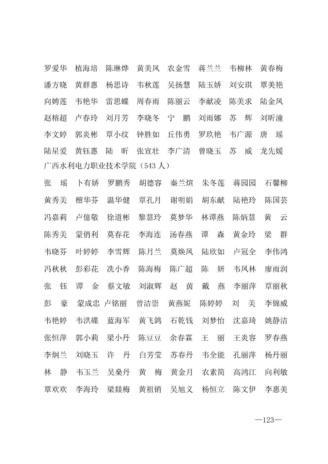 112717164096_0年度普通高等学校国家励志奖学金和20192020学年度自治区人民政府奖学金获奖人员名单的通知_123.jpg