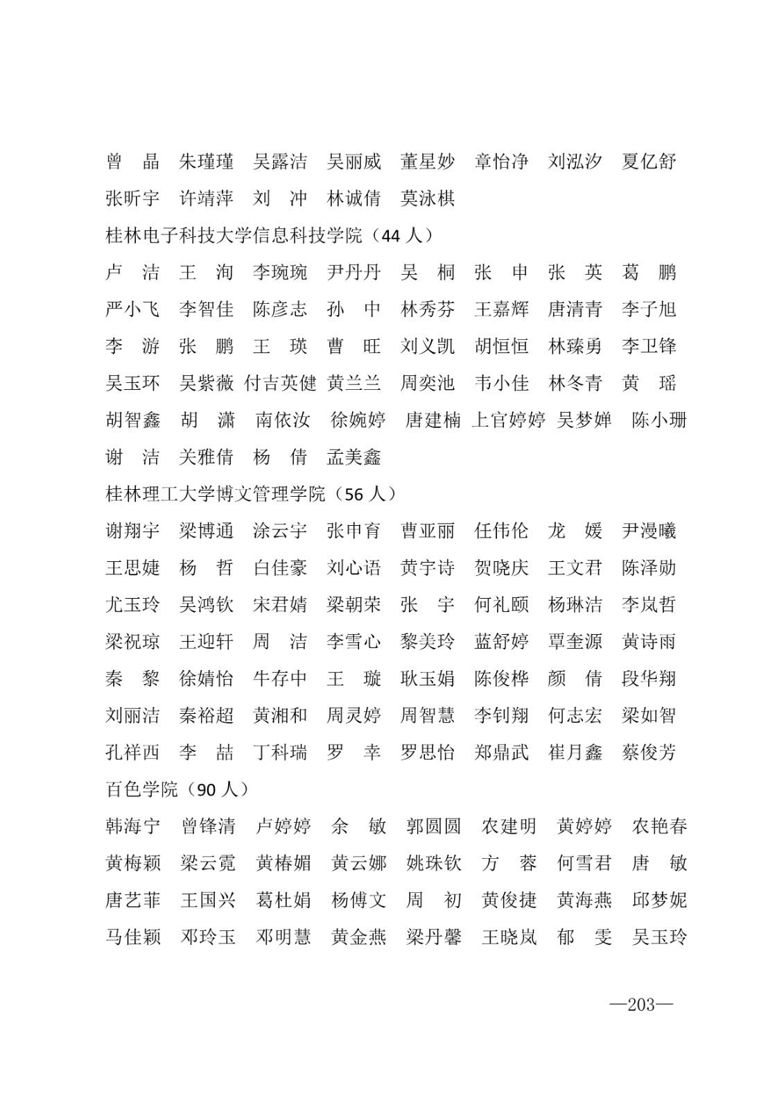 112717164096_0年度普通高等学校国家励志奖学金和20192020学年度自治区人民政府奖学金获奖人员名单的通知_203.jpg