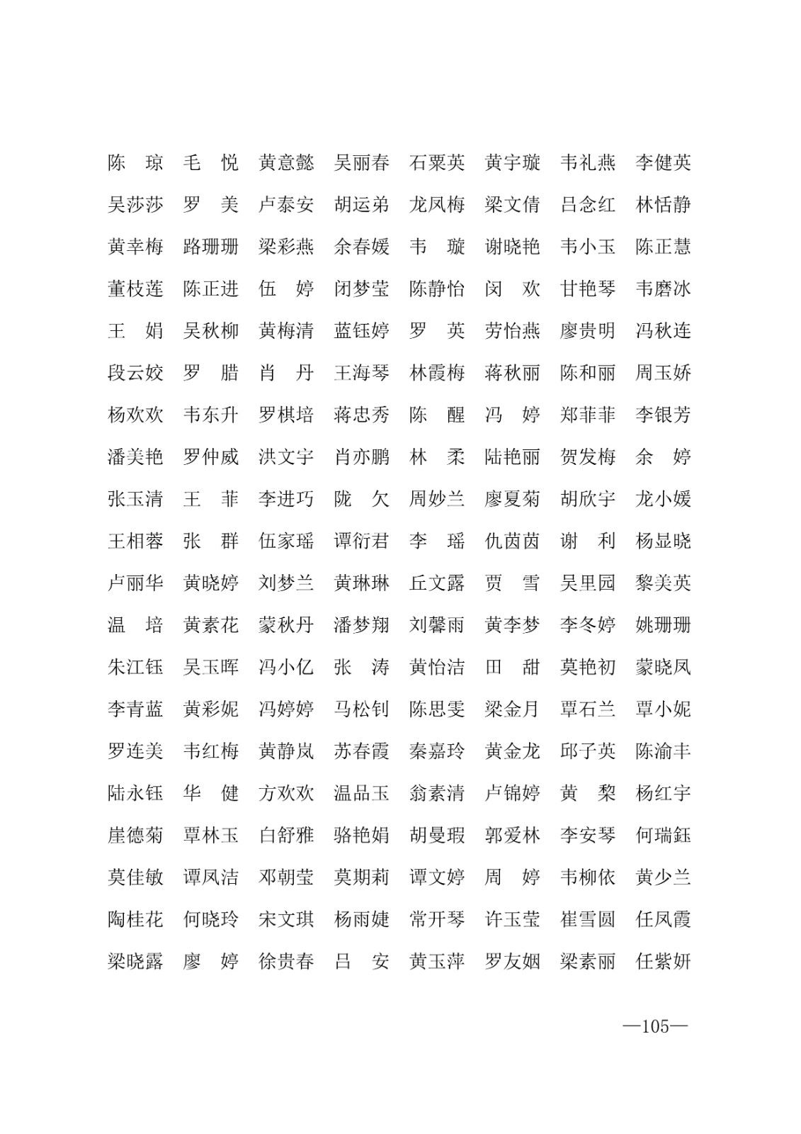 112717164096_0年度普通高等学校国家励志奖学金和20192020学年度自治区人民政府奖学金获奖人员名单的通知_105.jpg
