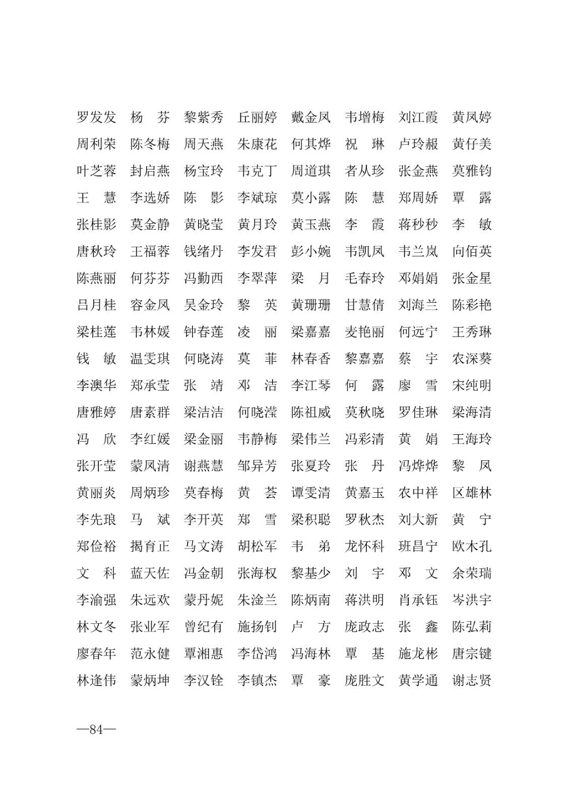 112717164096_0年度普通高等学校国家励志奖学金和20192020学年度自治区人民政府奖学金获奖人员名单的通知_84.jpg