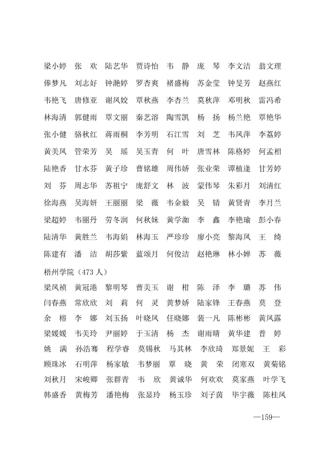 112717164096_0年度普通高等学校国家励志奖学金和20192020学年度自治区人民政府奖学金获奖人员名单的通知_159.jpg