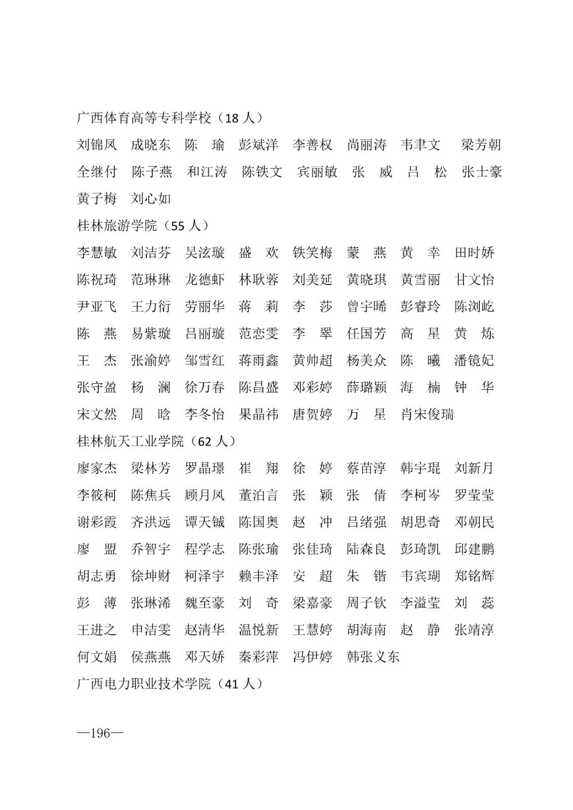 112717164096_0年度普通高等学校国家励志奖学金和20192020学年度自治区人民政府奖学金获奖人员名单的通知_196.jpg