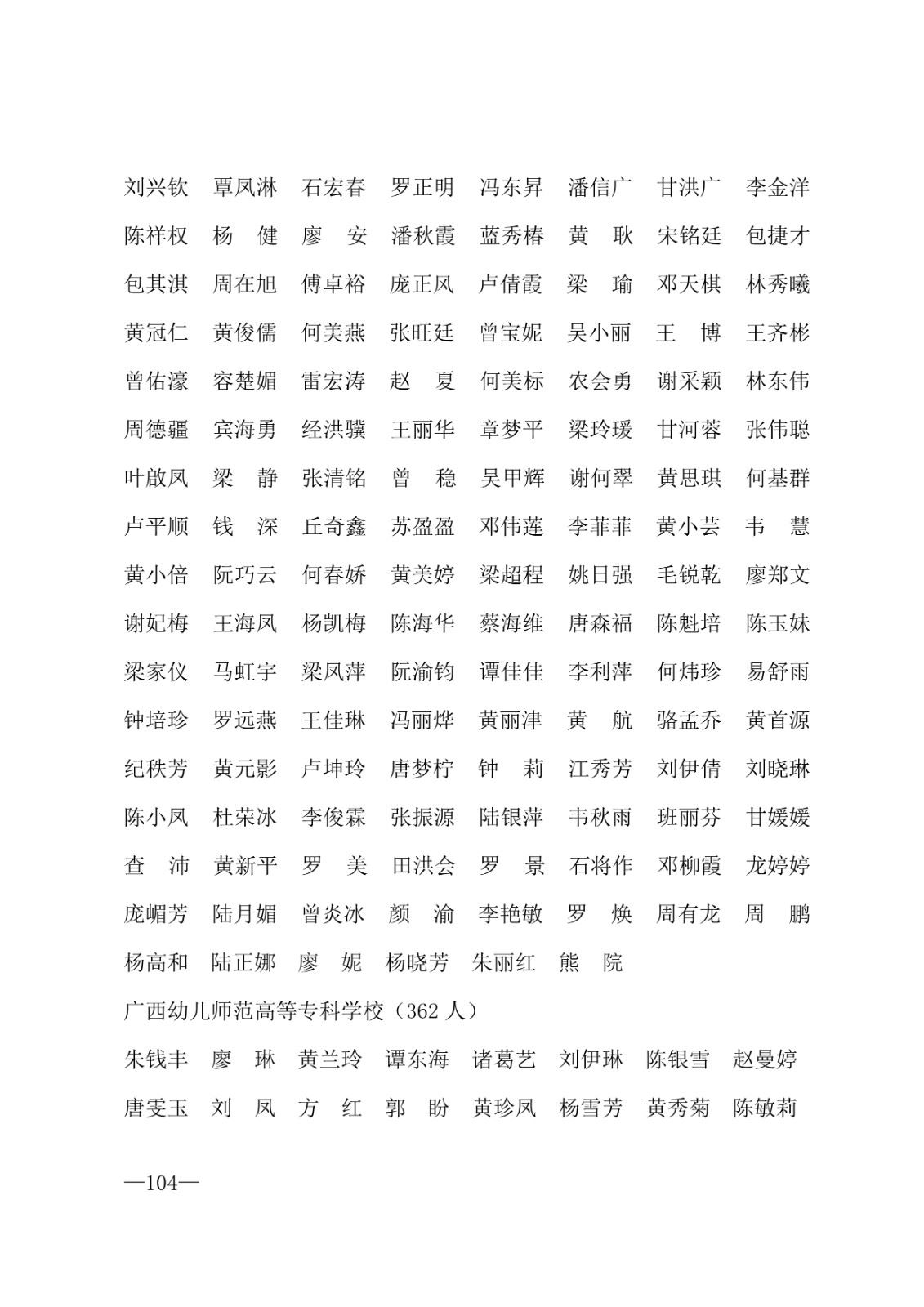 112717164096_0年度普通高等学校国家励志奖学金和20192020学年度自治区人民政府奖学金获奖人员名单的通知_104.jpg