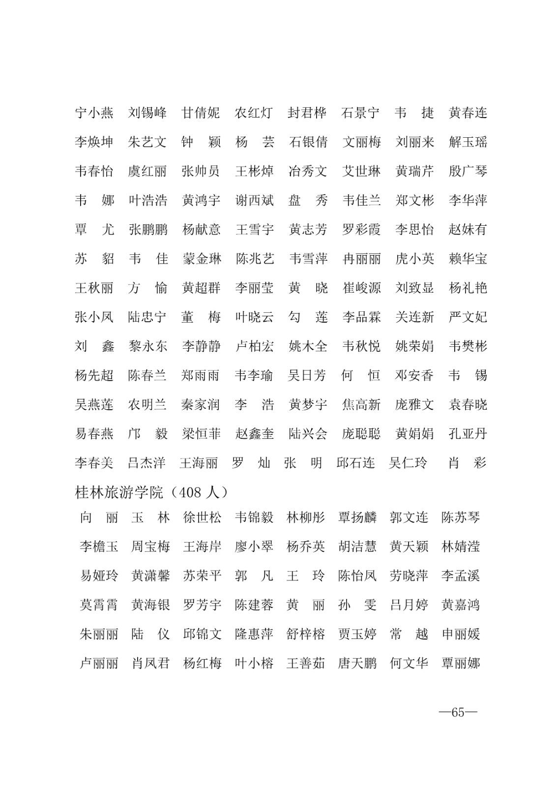 112717164096_0年度普通高等学校国家励志奖学金和20192020学年度自治区人民政府奖学金获奖人员名单的通知_65.jpg