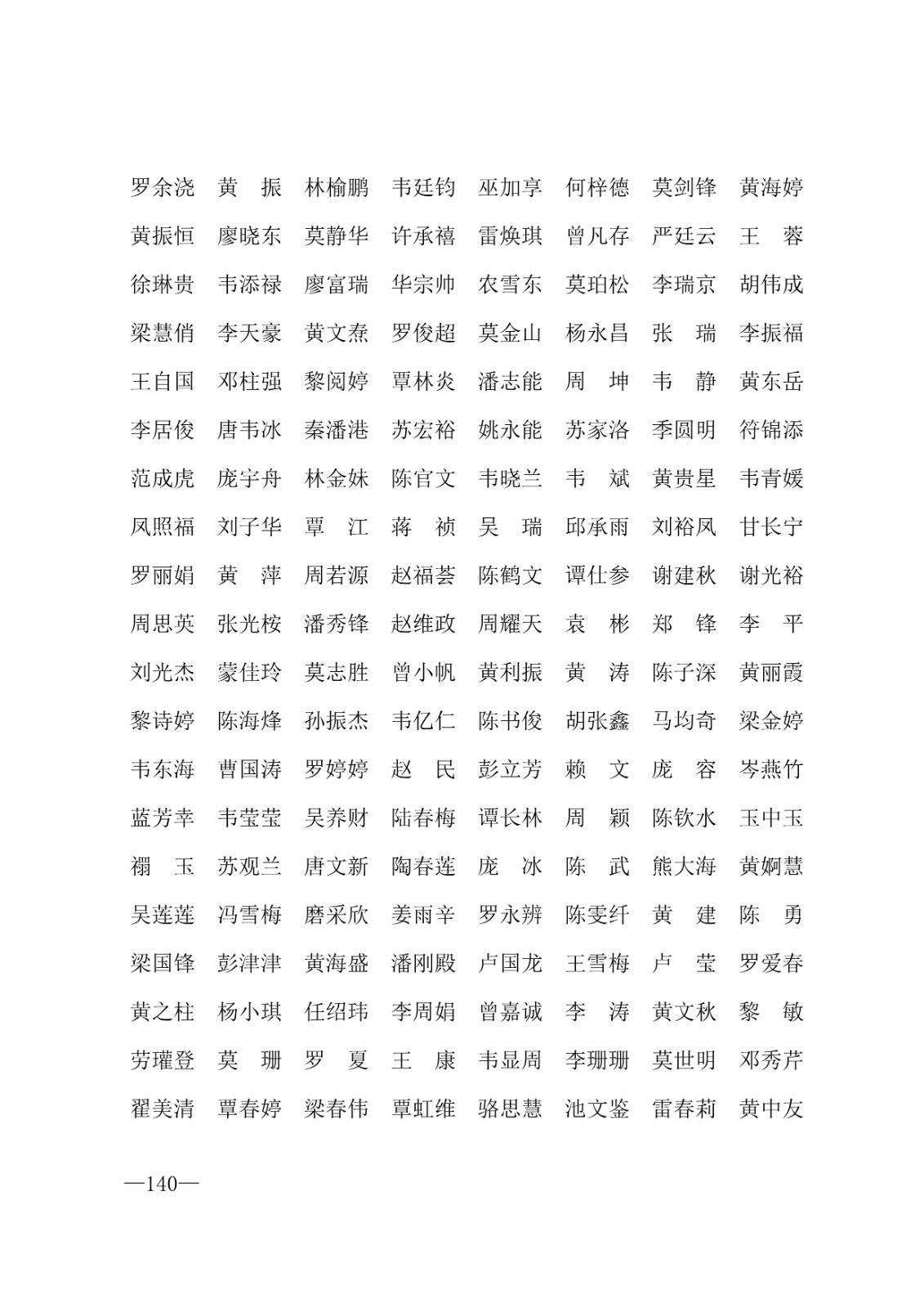 112717164096_0年度普通高等学校国家励志奖学金和20192020学年度自治区人民政府奖学金获奖人员名单的通知_140.jpg