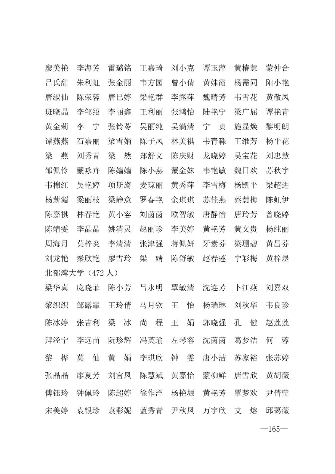 112717164096_0年度普通高等学校国家励志奖学金和20192020学年度自治区人民政府奖学金获奖人员名单的通知_165.jpg