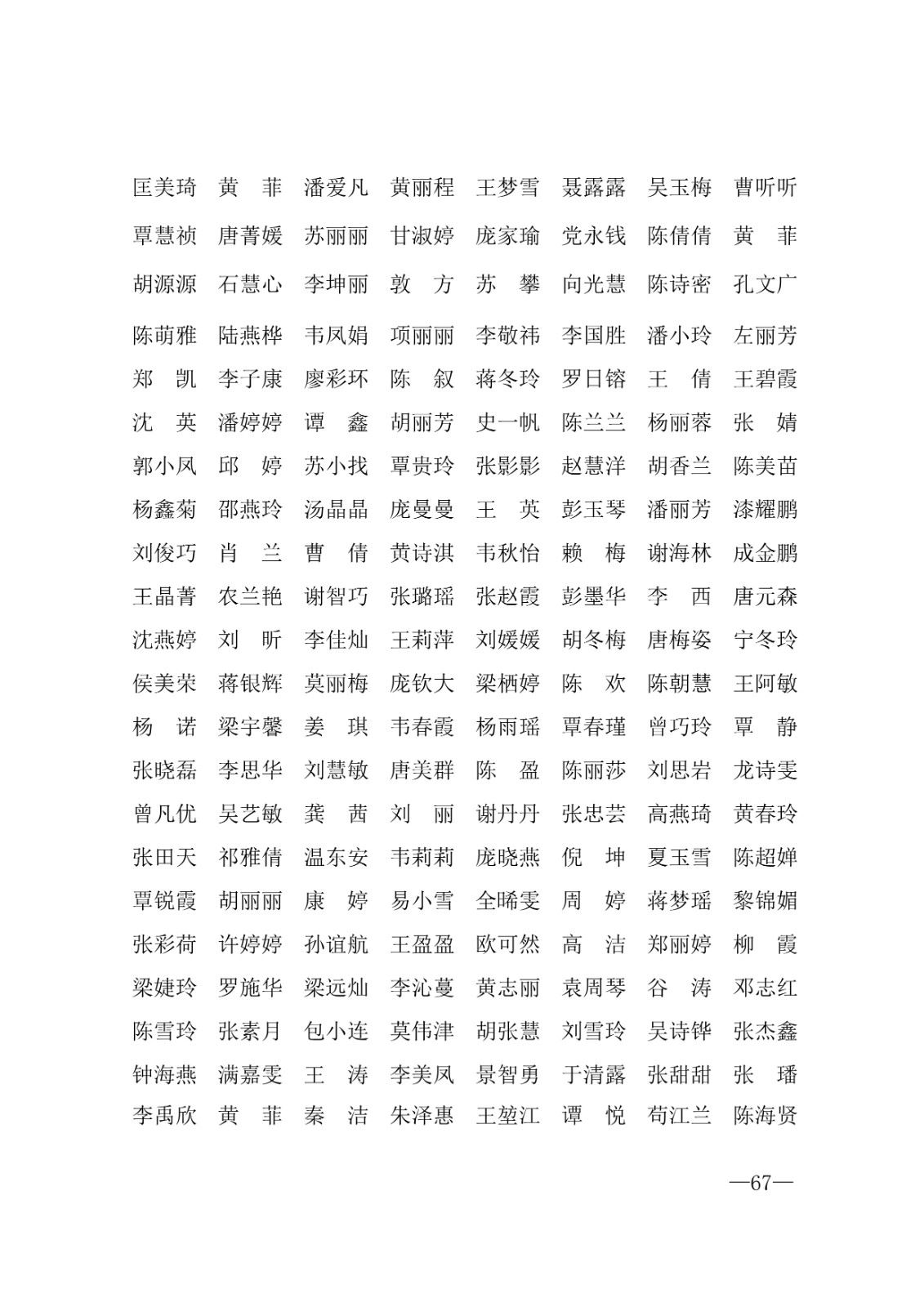 112717164096_0年度普通高等学校国家励志奖学金和20192020学年度自治区人民政府奖学金获奖人员名单的通知_67.jpg