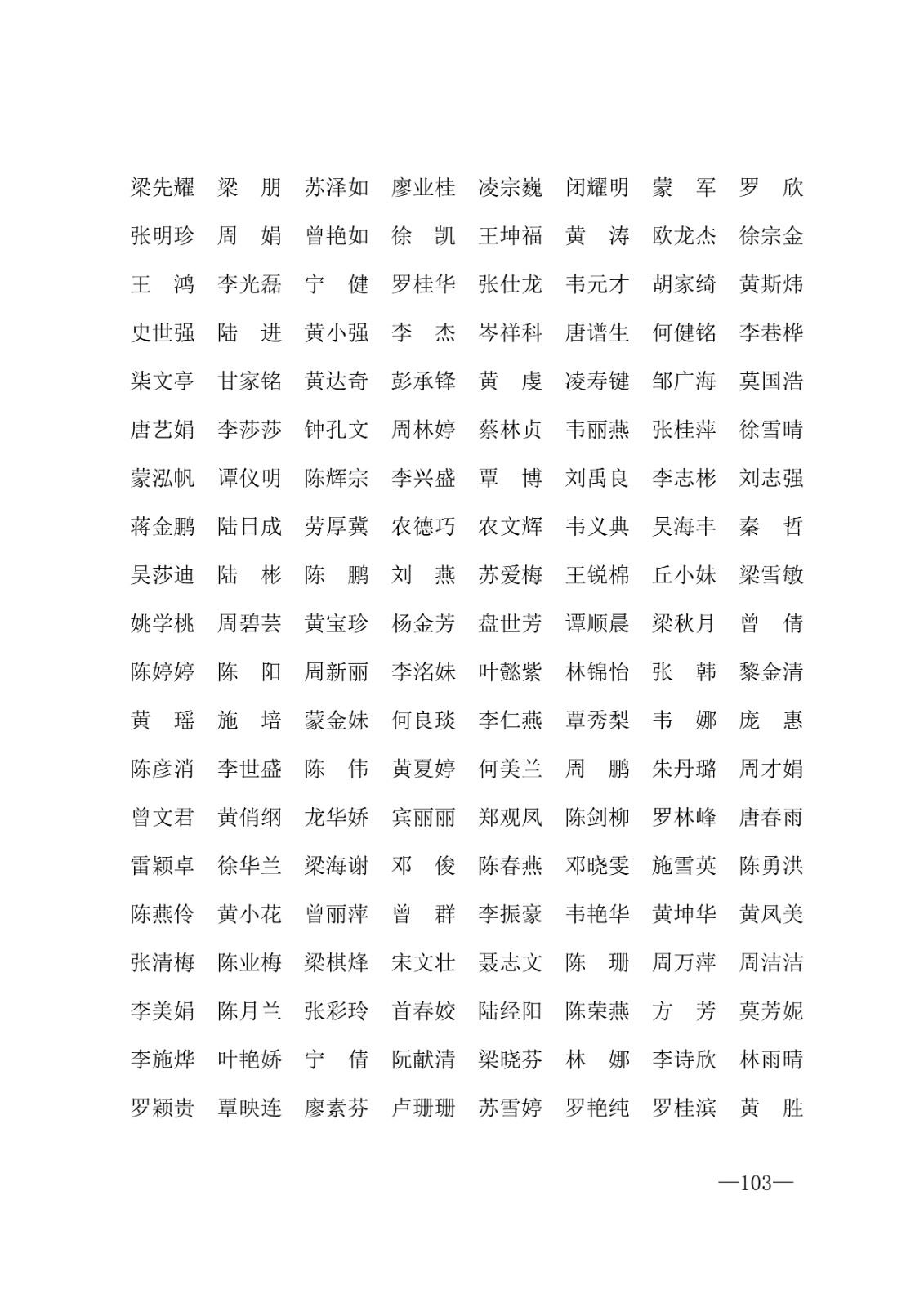 112717164096_0年度普通高等学校国家励志奖学金和20192020学年度自治区人民政府奖学金获奖人员名单的通知_103.jpg