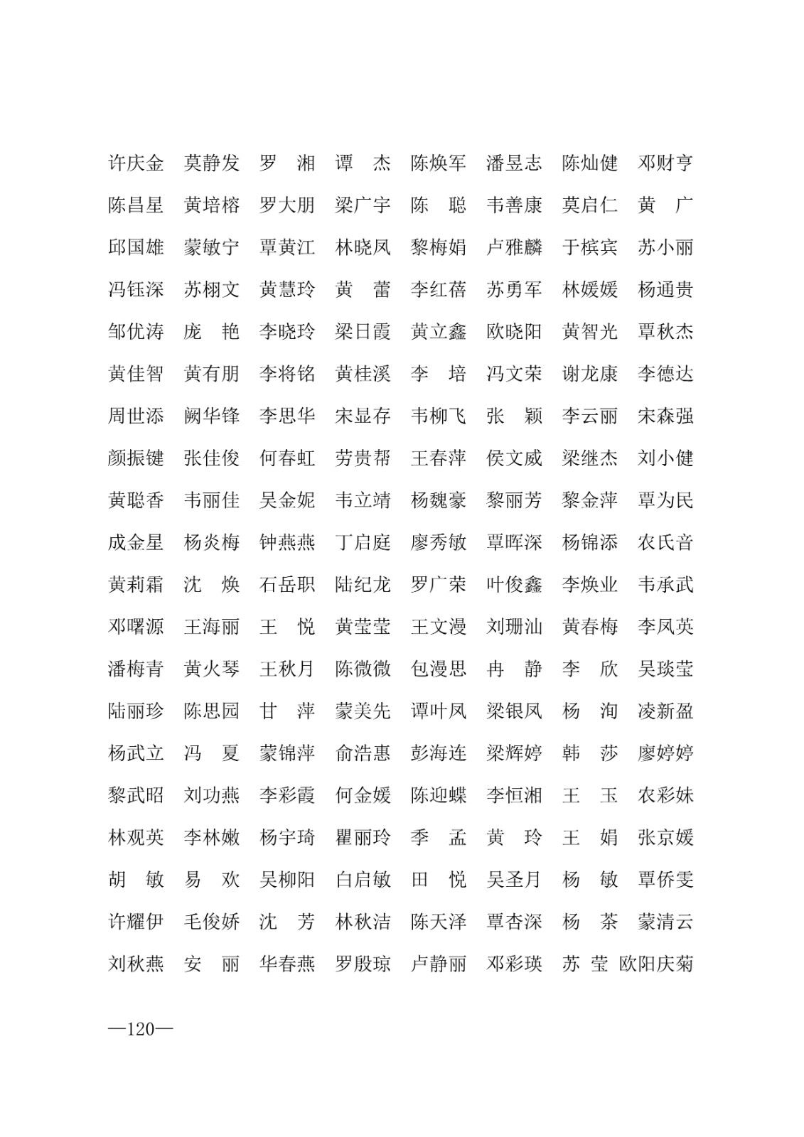 112717164096_0年度普通高等学校国家励志奖学金和20192020学年度自治区人民政府奖学金获奖人员名单的通知_120.jpg
