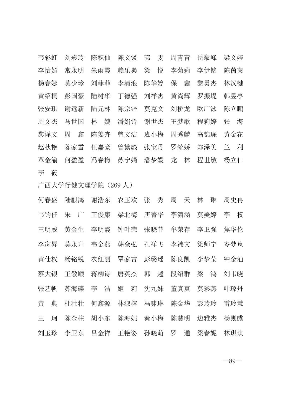 112717164096_0年度普通高等学校国家励志奖学金和20192020学年度自治区人民政府奖学金获奖人员名单的通知_89.jpg