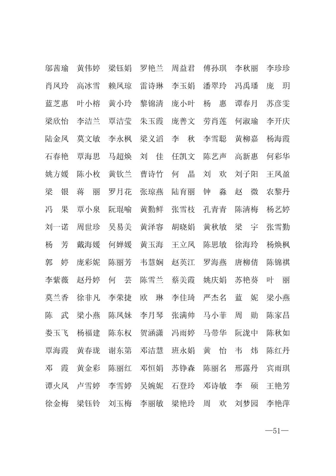 112717164096_0年度普通高等学校国家励志奖学金和20192020学年度自治区人民政府奖学金获奖人员名单的通知_51.jpg