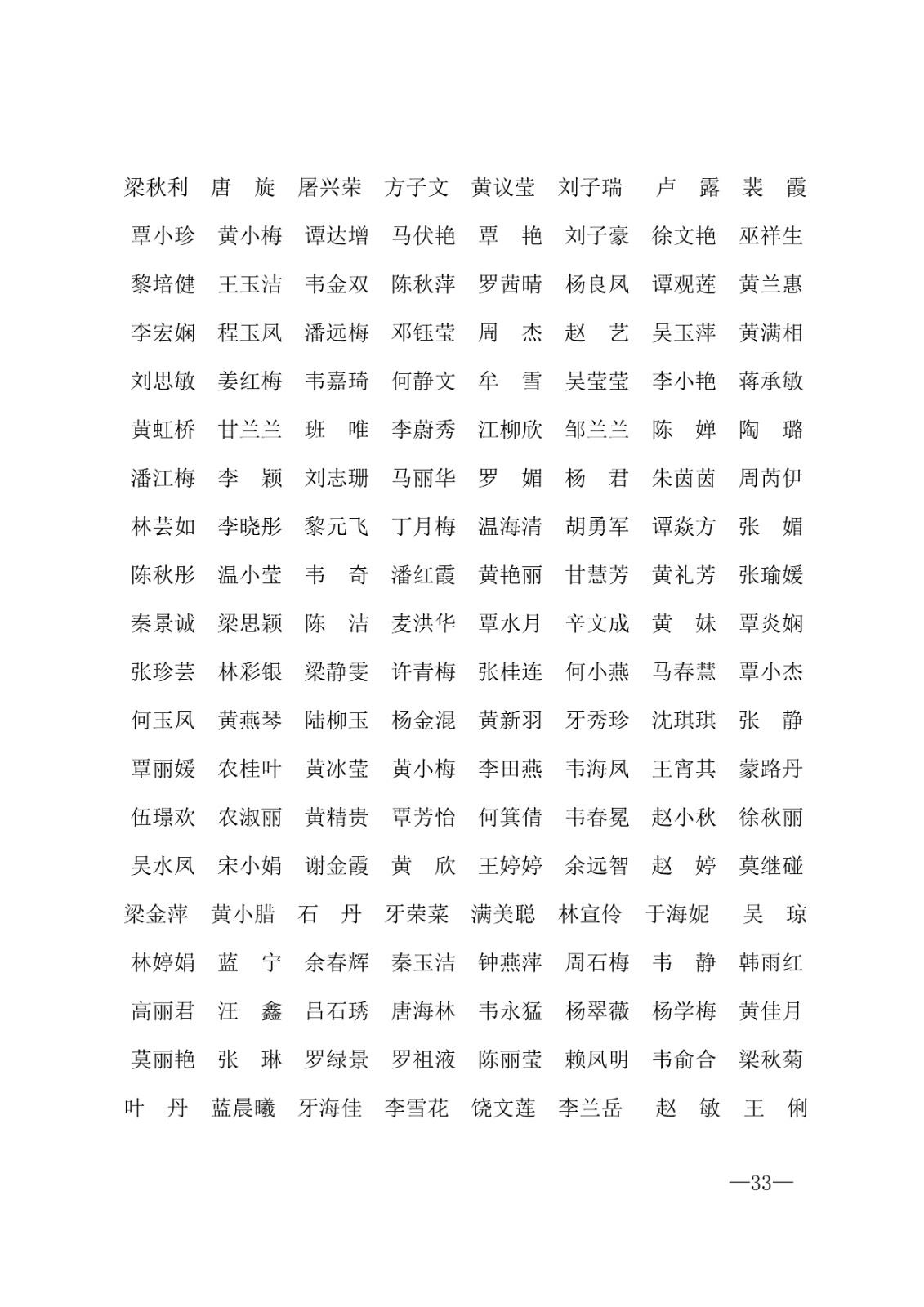 112717164096_0年度普通高等学校国家励志奖学金和20192020学年度自治区人民政府奖学金获奖人员名单的通知_33.jpg